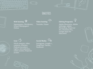 Logistics
Web hosting
Squarespace, Wordpress,
School Newspapers
Online
Video hosting
Youtube, Vimeo
Editing Programs
Adobe Illustrator, Adobe
InDesign, Adobe
Photoshop, Final Cut
Pro, Premiere Pro,
Google Apps for
Education
Gear
DSLR cameras, video
cameras, iPhones,
Podcast recorders,
Lights, microphones,
Green screen, Projector
Screen
Social Media
Instagram, Google +,
SnapChat, Twitter,
Facebook
 