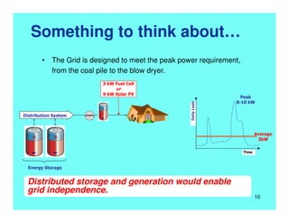 Distributed storage would enable ‘base-load’
operation of grid assets.
Distributed storage and generation would enable
grid independence.
Something to think about…
Average
3kW
Time
DailyLoad
Peak
8-10 kW
Distribution System
Energy Storage
• The Grid is designed to meet the peak power requirement,
from the coal pile to the blow dryer.
3 kW Fuel Cell
or
9 kW Solar PV
10
 