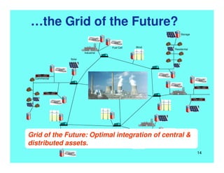 …the Grid of the Future?
Residential
Commercial
Industrial
Storage
WindFuel Cell
Solar
Grid of the Future: Optimal integration of central &
distributed assets.
14
 