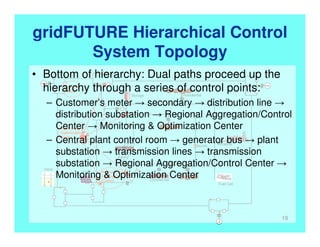 gridFUTURE Hierarchical Control
System Topology
Storage
≈
≈
Commercial
NO/NC
≈
~
≈
~
≈
≈
≈
≈
≈
≈
Industrial
Residential
≈
~
Wind
Fuel Cell
Solar
Monitoring &
Optimization
Center
Regional
Aggregation/
Control
Control
Point
≈
19
• Bottom of hierarchy: Dual paths proceed up the
hierarchy through a series of control points:
– Customer’s meter → secondary → distribution line →
distribution substation → Regional Aggregation/Control
Center → Monitoring & Optimization Center
– Central plant control room → generator bus → plant
substation → transmission lines → transmission
substation → Regional Aggregation/Control Center →
Monitoring & Optimization Center
 