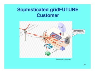 Sophisticated gridFUTURE
Customer
Adapted from EPRI source image
LG Electronics
“High Demand Period”
“Delay wash 2 hours?”
“Please respond Yes or No”
FC
AMI
28
 