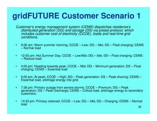 gridFUTURE Customer Scenario 1
Customer’s energy management system (CEMS) dispatches residence’s
distributed generation (DG) and storage (DS) via preset protocol, which
includes customer cost of electricity (CCOE), loads and real-time grid
conditions.
• 6:00 am: Warm summer morning; CCOE – Low; DG – Idle; DS – Float charging; CEMS
– Normal load
• 12:00 pm: Hot Summer Day; CCOE – Low/Mid; DG – Idle; DS – Float charging; CEMS
– Reduce load
• 4:00 pm: Heading towards peak; CCOE – Mid; DG – Minimum generation; DS – Float
charging; CEMS – Essential load
• 6:00 pm: At peak; CCOE – High; DG – Peak generation; DS – Peak shaving; CEMS –
Essential load, arbitrage energy into grid.
• 7:36 pm: Primary outage from severe storms; CCOE – Premium; DG – Peak
generation; DS – Peak Discharge; CEMS – Critical load, arbitrage energy to secondary
customers.
• 10:43 pm: Primary restored; CCOE – Low; DG – Idle; DS – Charging; CEMS – Normal
load
30
 