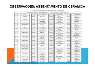 OBSERVAÇÕES: ASSENTAMENTO DE CERÂMICA
 
