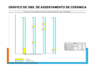 GRÁFICO DE OBS. DE ASSENTAMENTO DE CERÂMICA
 
