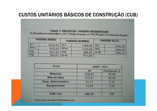 CUSTOS UNITÁRIOS BÁSICOS DE CONSTRUÇÃO (CUB)
 
