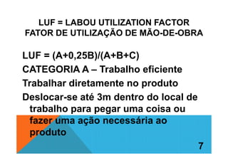 LUF = LABOU UTILIZATION FACTOR
FATOR DE UTILIZAÇÃO DE MÃO-DE-OBRA
LUF = (A+0,25B)/(A+B+C)
CATEGORIA A – Trabalho eficiente
Trabalhar diretamente no produtoTrabalhar diretamente no produto
Deslocar-se até 3m dentro do local de
trabalho para pegar uma coisa ou
fazer uma ação necessária ao
produto
7
 