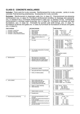 CLASS G: CONCRETE ANCILLARIES
Includes: Form work for in-situ concrete: Reinforcement for in-situ concrete: Joints in in-situ
concrete: Post-tensioning prestressing: Accessories for in-situ concrete.
Excludes: Reinforcement in diaphragm walls (inc. in class C): Post-tensioned pre-stressing
reinforcement (inc. in class H): Formwork reinforcement ancillary to drainage and pipework,
(inc. in classes K &,L): Formwork reinforcement in piles (inc. in classes P & Q): Formwork &
reinforcement in concrete roads & pavings, (inc. in class R): Formwork for concrete rail track
foundations, (inc. in class S): Formwork for tunnels and shaft linings, (inc. in class T):
foundations of fences and gates (inc. in class X).Formwork for foundations of fences and gates
(inc. in class X).
FIRST DIVISION
1 Formwork: rough finish
2 Formwork: fair finish
3 Formwork: other finish (stated)
4 Formwork: surface features (stated)
--------------------------------------------------------
5 Reinforcement
--------------------------------------------------------
6 Joints (stated)
--------------------------------------------------------
7 Post-tensioned prestressing nr
SECOND DIVISION
1 Plane horizontal
2 Plane sloping
3 Plain battered
4 Plane vertical
5 Curved to one radius in one plane
--------------------------------------------------------
6 Other, curved to radius in m.
(stated) m
2
--------------------------------------------------------
7 For voids nr
--------------------------------------------------------
8 For concrete components of constant
cross section m
--------------------------------------------------------
1 Mild steel bars to specification t
2 High yield bars to specification t
3 Stainless steel bars, quality (stated) t
4 Reinforcing bars of quality (stated) t
-------------------------------------------------------
5 Special joints, (stated) nr
-------------------------------------------------------
6 High yield steel fabric to specification
m2
7 Fabric of material (stated) m2
--------------------------------------------------------
1 Open surface plain joint m2
2 Open surface joint with filler m2
3 Formed plain surface joint m2
4 Formed surface joint with filler m2
--------------------------------------------------------
5 Plastic or rubber waterstop m
6 Metal waterstop m
--------------------------------------------------------
7 Sealed rebate or grooves m
--------------------------------------------------------
8 Doweled joints nr
--------------------------------------------------------
1 Horizontal internal tendons in in-situ
concrete
2 Inclined and vertical internal tendons in
in situ concrete
3 Horizontal internal tendons in pre-cast
concrete
4 Inclined and vertical internal tendons in
pre-cast concrete
--------------------------------------------------------
THIRD DIVISION
1 Width: not exc. 0.1 m m2
Width: 0.1 - 0.2 m m
3 Width: 0.2 - 0.4 m m
2
4 Width: 0.4 - 1.22 m m
2
5 Width: exc. 1.22 m (stated) m
2
--------------------------------------------------------
--------------------------------------------------------
1 Small void, depth: not exc. 0.5 m
2 Small void, depth: 0.5 -1 m
3 Small void, depth: 1 -2 m
4 Small void, depth: exc. 2 m (stated)
5 Large void, depth: not exc. 0.5 m
6 Large void, depth: 0.5 - 1 m
7 Large void, depth: 1 - 2 m
8 Large void, depth: exc. 2 m (stated)
--------------------------------------------------------
1 Beams
2 Columns
3 Walls
4 Other members (stated)
5 Projections
6 Intrusions
-------------------------------------------------------
1 Diameter: 6 mm
2 Diameter: 8 mm
3 Diameter: 10 mm
4 Diameter: 12 mm
5 Diameter: 14 mm
6 Diameter: 16 mm
7 Diameter: 20 mm
8 Diameter: exc. 20 mm (stated)
9 Diameter 6 mm. to mm. (stated)
--------------------------------------------------------
---------------------------------------------------------
1 Nominal mass: not exc. 2 kg/m2
2 Nominal mass: 2 - 3 kg/m2
3 Nominal mass: 3 - 4 kg/m2
4 Nominal mass: 4 - 5 kg/m2
5 Nominal mass: 5 - 6 kg/m2
6 Nominal mass: 6 - 7 kg/m2
7 Nominal mass: 7 - 8 kg/m2
8 Nominal mass: exc. 8 kg/m2 (stated)
---------------------------------------------------------
1 Width or depth: not exc. 0.5 m
2 Width or depth: 0.5 - 1 m
3 Width or depth: exc. 1 m (stated)
---------------------------------------------------------
1 Width: not exc. 150 mm
2 Width: 150 - 200 mm
3 Width: 200 - 300 mm
4 Width: exc.300 mm (stated)
---------------------------------------------------------
---------------------------------------------------------
1 Plain or greased
2 Sleeved or capped
---------------------------------------------------------
1 Length: not exc. 5 m
2 Length: 5 - 7 m
3 Length: 7 - 10 m
4 Length: 10 - 15 m
5 Length: 15 - 20 m
6 Length: 20 - 25 m
7 Length: 25 - 30 m
8 Length: exc. 30 (stated)
---------------------------------------------------------
 