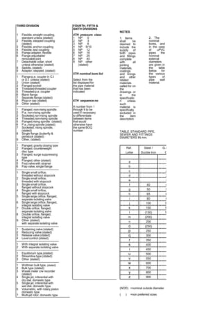 THIRD DIVISION
1 Flexible, straight coupling,
standard unless (stated)
2 Flexible, stepped coupling
(stated)
3 Flexible, anchor coupling
4 Flexible, test coupling
5 Flange adaptor, flexible
6 Flange adjustable/
removable joint
7 Detachable collar, short
unless otherwise (stated)
8 Saddle, (stated)
9 Adaptor, stepped, (stated)
-------------------------------------------
1 Flange-p.e. coupler in C.I
or D.I. unless (stated)
2 Union (stated)
3 Flanged socket
4 Threaded-threaded coupler
5 Threaded-p.e. coupler
6 Blank flange
7 Separate flange (stated)
8 Plug or cap (stated)
9 Other (stated)
-------------------------------------------
1 Flanged, non-rising spindle.
2 P.e. non-rising spindle
3 Socketed,non-rising spindle
4 Threaded,non-rising spindle
5 Flanged,rising spindle (stated)
6 P.e.,rising spindle (stated)
7 Socketed, rising spindle,
(stated)
8 Single flange (butterfly &
penstock (stated)
9 Other, (stated)
-------------------------------------------
1 Flanged, gravity closing type
2 Flanged, counterweight
disc type
3 Flanged, surge suppressing
type
4 Flanged, other (stated)
5 Foot valve with strainer
6 Flap valve, single flange
-------------------------------------------
1 Single small orifice,
threaded without stopcock
2 Single small orifice,
threaded with stopcock
3 Single small orifice,
flanged without stopcock
4 Single small orifice,
flanged with stopcock
5 Single large orifice, flanged,
separate isolating valve
6 Single large orifice, flanged,
integral isolating valve
7 Double orifice, flanged,
separate isolating valve
8 Double orifice, flanged,
integral isolating valve
9. Other (stated)
with separate isolating valve
-------------------------------------------
1 Sustaining valve (stated)
2 Reducing valve (stated)
3 Release valve (stated)
4 Level control (stated)
-------------------------------------------
1 With integral isolating valve
2 With separate isolating valve
-------------------------------------------
1 Equilibrium type,(stated)
2 Streamline type (stated)
3 Other (stated)
-------------------------------------------
1 Woltman bulk type, (stated)
2 Bulk type (stated)
3 Waste meter c/w recorder
(stated)
4 Single jet, inferential with
dry dial, domestic type
5 Single jet, inferential with
wet dial, domestic type
6 Volumetric, with rotary,piston
domestic type
7 Multi-jet rotor, domestic type
FOURTH, FIFTH &
SIXTH DIVISIONS
4TH pressure class
1 NP 0
2 NP 3
3 NP 6
4 NP 9/10
5 NP 12
6 NP 16
7 NP 25
8 NP 40
9 NP other
(stated)
5TH nominal bore list
Select from the
list displayed for
the pipe material
that has been
indicated
6TH sequence no
A number from 1
through 9 to be
used if necessary
to differentiate
between items
that would
otherwise have
the same BOQ
number
NOTES
1. Items
shall be
deemed to
include the
supply of
both pipes
and fittings
complete
with all
jointing
materials,
coatings
and linings
and other
related
materials
called for on
the
drawings or
in the
specificatio
n unless
such
material is
specifically
excluded in
the item
description
2. The
nominal
bores, and
in the case
of uPVC
pipes the
nominal
external
diameters
are given in
the table
below for
the various
types of
pipe wall
material.
TABLE STANDARD PIPE,
SEWER AND FITTINGS
DIAMETERS IN mm.
Ref. Steel / G.S. or PVC HDPE Asb
Letter Ductile Iron G.I. Ce
a 10
b 15 15
c 20 20
d 25 32
e 32 40
f 40 40 50 50
g 50 50 63 63
h 65 65 75 75
i 80 80 90 90
j 100 100 110 110 1
k 150 125 160 160 1
l (150) 150 180 180 1
m (200) 200 200 (2
n 200 225 225 2
o (250) 250 250 (2
p 250 280 2
q 300 315 315 3
r 350 350 3
s 400 400 4
t 450 4
u 500 5
v 550
w 600 6
x 700 7
y 800 8
z 900
(NOD) =nominal outside diameter
( ) =non preferred sizes
 