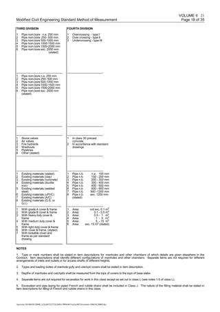 VOLUME II
Modified Civil Engineering Standard Method of Measurement Page 18 of 35
THIRD DIVISION
1 Pipe nom.bore n.e. 250 mm
2 Pipe nom.bore 250- 500 mm
3 Pipe nom.bore 500-1000 mm
4 Pipe nom.bore 1000-1500 mm
5 Pipe nom.bore 1500-2000 mm
6 Pipe nom.bore exc. 2000 mm
(stated)
-----------------------------------------------
1 Pipe nom.bore n.e. 250 mm
2 Pipe nom.bore 250- 500 mm
3 Pipe nom.bore 500-1000 mm
4 Pipe nom.bore 1000-1500 mm
5 Pipe nom.bore 1500-2000 mm
6 Pipe nom.bore exc. 2000 mm
(stated)
-----------------------------------------------
-----------------------------------------------
1 Sluice valves
2 Air valves
3 Fire hydrants
4 Washouts
5 Pipelines
6 Other (stated)
-----------------------------------------------
-------------------------------------------
1 Existing materials (stated)
2 Existing materials (clay)
3 Existing materials (concrete)
4 Existing materials (ductile
iron)
5 Existing materials (welded
steel)
6 Existing materials (uPVC)
7 Existing materials (A/C)
8 Existing materials (G.S. or
G.I.)
----------------------------------------------
1 With grade A cover & frame
2 With grade B cover & frame
3 With heavyduty cover &
frame
4 With medium duty cover &
frame
5 With light duty cover & frame
6 With cover & frame, (stated)
7 With lockable cover and
frame as per standard
drawing
FOURTH DIVISION
1 Overcrossing - type I
2 Over crossing - type II
3 Undercrossing - type III
-------------------------------------
-------------------------------------
-------------------------------------
1 In class 30 precast
concrete
2 In accordance with standard
drawings
-------------------------------------
-------------------------------------
1 Pipe n.b. n.e. 100 mm
2 Pipe n.b. 100 - 200 mm
3 Pipe n.b. 200 - 300 mm
4 Pipe n.b. 300 - 400 mm
5 Pipe n.b. 400 - 500 mm
6 Pipe n.b. 600 - 900 mm
7 Pipe n.b. 900 -1200 mm
8 Pipe n.b. exc. 1200 mm
(stated)
-------------------------------------
1 Area: not exc. 0.1 m2
2 Area: 0.1 - 0.5 m2
3 Area: 0.5 - 1 m2
4 Area: 1 - 5 m2
5 Area: 5 - 15 m2
6 Area: exc. 15 m2
(stated)
NOTES
1. Type or mark numbers shall be stated in item descriptions for manholes and other chambers of which details are given elsewhere in the
Contract. Item descriptions shall identify different configurations of manholes and other chambers. Separate items are not required for different
arrangements of inlets and outlets or for access shafts of different heights.
2. Types and loading duties of manhole gully and catchpit covers shall be stated in item description.
3. Depths of manholes and catchpits shall be measured from the tops of covers to the tops of base slabs.
4. Separate items are not required for excavation for work in this class except as set out in class L (see notes 1-5 of class L).
5. Excavation and pipe laying for piped French and rubble drains shall be included in Class J. The nature of the filling material shall be stated in
item descriptions for filling of French and rubble drains in this class.
/unoconv/20180610120808_c22eef67252733c5683c7ff09e4b71ea2ec90724/cesmm-180610120808.doc
21
 