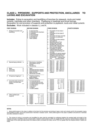 CLASS L: PIPEWORK - SUPPORTS AND PROTECTION, ANCILLARIES TO
LAYING AND EXCAVATION
Includes: Extras to excavation and backfilling of trenches for pipework, ducts and metal
culverts, manholes and other chambers. Pipelaying in headings and thrust borings.
Excavation for and provision of supports and protection to pipework, ducts and metal culverts
Excludes: Work included in classes I,J, and K.
FIRST DIVISION
1 Extras to excavation and
backfilling m
3
-----------------------------------------
2 Special laying methods m
-----------------------------------------
3 Beds m
4 Haunches m
5 Surrounds m
-----------------------------------------
6 Wrapping & lagging of m
-----------------------------------------
7 Concrete stools and thrust
blocks, concrete class
(stated) nr
-----------------------------------------
8 Other isolated pipe
supports nr
SECOND DIVISION
1 In pipe trenches
2 In manholes and chambers
3 In headings
4 In thrust borings
5 In pipe jackings
6 In foundations
7 Other (stated)
-----------------------------------------
1 Pipe laying in headings
2 Pipe laying in thrust
borings
3 Pipe jacking
-----------------------------------------
1 Sand
2 Selected granular material
3 Imported granular material
4 Mass concrete
5 Reinforced concrete
-----------------------------------------
1 Polythene sheeting,
grade (stated)
2 Material, (stated)
-----------------------------------------
1 To horizontal bends
2 To vertical bends at crest
3 To vertical bends at trough
4 To steep slopes
5 To junctions
6 To tapers
7 To other (stated)
-----------------------------------------
1 Height: n.e. 1 m.
2 Height: 1 - 1.5 m.
3 Height: 1.5 - 2 m.
4 Height: 2 - 3 m.
5 Height: 3 - 4 m.
6 Height: 4 - 5 m.
7 Height: 5 - 6 m.
8 Height: exc. 6 m.(stated)
THIRD DIVISION
1 Excavation of rock class I
material
2 Excavation of rock class II
material
3 Excavation of mass concrete
4 Excavation of reinforced
concrete
5 Excavation of other artificial
hard material
6 Backfilling above Final
Surface with concrete
7 Backfilling above Final
Surface with material other
than concrete (stated)
8 Excavation of natural
material below the Final
Surface and backfilling with
concrete
9 Excavation of natural material
below the Final Surface and
backfilling below the Final
Surface with material other
than concrete (stated)
-----------------------------------------
1 Pipe n.b. n.e. 100 mm
2 Pipe n.b. 100 - 200 mm
3 Pipe n.b. 200 - 300 mm
4 Pipe n.b. 300 - 400 mm
5 Pipe n.b. 400 - 500 mm
6 Pipe n.b. 500 - 600 mm
7 Pipe n.b. 600 - 900 mm
8 Pipe n.b. 900 -1200 mm
9 Pipe n.b. exc. 1200 mm
(stated)
-----------------------------------------
1 Volume: n.e. 0.1 m3
2 Volume: 0.1 - 0.2 m3
3 Volume: 0.2 - 0.5 m3
4 Volume: 0.5 - 1 m3
5 Volume: 1 - 2 m3
6 Volume: 2 - 4 m3
7 Volume: 4 - 8 m3
8 Volume: exc. 8 m3
(stated)
-----------------------------------------
1 Pipe n.b. n.e. 100 mm
2 Pipe n.b. 100 - 200 mm
3 Pipe n.b. 200 - 300 mm
4 Pipe n.b. 300 - 400 mm
5 Pipe n.b. 400 - 500 mm
6 Pipe n.b. 600 - 900 mm
7 Pipe n.b. 900 -1200 mm
8 Pipe n.b. exc. 1200 mm
(stated)
FOURTH DIVISION
-----------------------------------------
1 Pipe n.b. n.e. 100 mm
2 Pipe n.b. 100 - 200 mm
3 Pipe n.b. 200 - 300 mm
4 Pipe n.b. 300 - 400 mm
5 Pipe n.b. 400 - 500 mm
6 Pipe n.b. 500 - 600 mm
7 Pipe n.b. 600 - 900 mm
8 Pipe n.b. 900 -1200 mm
9 Pipe n.b. exc. 1200 mm
(stated)
-----------------------------------------
NOTES
1. Items shall be given in this class in addition to the items for the provision and jointing of pipes, ducts and culverts and for the excavation, laying
and backfilling of pipes, ducts and culverts laid in trenches in classes I and K. Items shall be given in this class in addition to the items for manholes
and other chambers in class K.
2. The volume of extras to excavation and backfilling for pipes shall be calculated by multiplying together the average depth and length of the
material removed or backfilled and the nominal width is stated it shall be taken as 500 mm greater than the maximum nominal distance between the
inside faces of the outer pipe walls where this distance does not exceed one metre, and as 750 mm greater than this distance where it needs one
metre.
 
