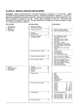 CLASS N: MISCELLANEOUS METALWORK
Excludes: Metal reinforcement for concrete (included in classes C, G, H and R). Metal
concrete inserts (included in classes G and H). Pipework (included in classes I, J, K, and L).
Structural metalwork (included in class M). Fittings and fastenings to timber (included in O).
Piles (included in classes P and Q). Traffic signs (included in class R). Rail track and
accessories (included in class S). Surface treatment of metalwork on site (included in class
V). Fences (included in class X).
FIRST DIVISION
1 Mild steel, plain
2 Galvanized steel
3 Aluminium
4 Stainless steel
5 Other (stated)
-----------------------------------------------------------
6 Cast Iron
7 Rust resistant steel
8 Mild steel, plain
9 Other (stated)
SECOND DIVISION
1 Stairways and landing t
2 Walkways and platforms t
-----------------------------------------------------------
3 Ladders and step irons m
-----------------------------------------------------------
4 Handrails m
5 Bridge parapets m
-----------------------------------------------------------
6 Miscellaneous frames,
dimensions, (stated) m
-----------------------------------------------------------
7 Flooring, dimensions, (stated) m
2
-----------------------------------------------------------
8 Screens, dimensions, (stated) m
2
-----------------------------------------------------------
9 Plate, dimensions, (stated) m
2
-----------------------------------------------------------
1 Cladding m
2
2 Welded mesh panelling m
2
3 Duct covers m
2
4 Tie rods nr
5 Walings nr
-----------------------------------------------------------
6 Bridge bearings nr
-----------------------------------------------------------
7 Tanks, nominal size, (stated) nr
-----------------------------------------------------------
8 Tank ancillaries nr
-----------------------------------------------------------
9 Hand stops (stated) m
2
THIRD DIVISION
-----------------------------------------------------------
1 Ladders, dimensions (stated)
2 Step irons, dimensions (stated)
-----------------------------------------------------------
-----------------------------------------------------------
1 From angle section, painted
2 From angle section, hot dip
galvanized
3 From channel section, painted
4 From channel section, hot dip
galvanized
5 From I section, painted
6 From I section, hot dip galvanized
7 From tubular section, round, painted
8 From tubular section, round, hot dip
galvanized
9 From tubular section, rectangular,
(stated)
-----------------------------------------------------------
1 From plain plate
2 From open grid
3 From chequer plate
4 From chequer plate, lockable
-----------------------------------------------------------
1 Fine, dia 5 to 10 mm., (stated)
2 Coarse, dia. 30 to 50 mm, (stated)
-----------------------------------------------------------
1 With notch 53 degrees, fixed
2 With notch 53 degrees, removable
3 With notch, 90 degrees, fixed
4 With notch, 90 degrees, removable
5 Fixed, detail (stated)
6 Removable, detail (stated)
-----------------------------------------------------------
-----------------------------------------------------------
1 Roller
2 Slide
3 Rocker
4 Cylindrical
5 Spherical
6 Plain rubber
7 Laminated rubber
8 Rubber pot
-----------------------------------------------------------
1 Volume: n.e. 1 m3
2 Volume: 1 - 3 m3
3 Volume: 3 - 10 m3
4 Volume: 10 - 30 m3
5 Volume: 30 - 100 m3
6 Volume: 100 - 300 m3
7 Volume: 300 - 1000 m3
8 Volume: exc. 1000 m3
-----------------------------------------------------------
1 Cover description (stated)
-----------------------------------------------------------
1 Roof vent assembly, diam.: 50 mm
2 Roof vent assembly, diam.: 80 mm
3 Roof vent assembly, diam.: 100 mm
4 Roof vent assembly, diam.: 150 mm
-----------------------------------------------------------
 