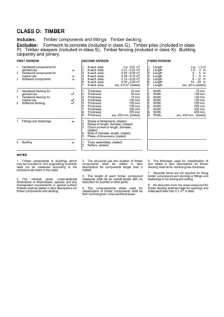 CLASS O: TIMBER
Includes: Timber components and fittings Timber decking
Excludes: Formwork to concrete (included in class G). Timber piles (included in class
P). Timber sleepers (included in class S). Timber fencing (included in class X). Building
carpentry and joinery.
FIRST DIVISION
1 Hardwood components for
general use m
2 Hardwood components for
marine use m
3 Softwood components m
-----------------------------------------------------------
4 Hardwood decking for
general use m
2
5 Hardwood decking for
marine use m
2
6 Softwood decking m
2
-----------------------------------------------------------
7 Fittings and fastenings nr
-----------------------------------------------------------
8 Roofing nr
NOTES
1. Timber components in buildings which
may be included in civil engineering contracts
need not be measured according to the
procedure set down in this class
2. The nominal gross cross-sectional
dimensions or thicknesses, species and any
impregnation requirements or special surface
finishes shall be stated in item descriptions for
timber components and decking.
SECOND DIVISION
1 X-sect. area: n.e. 0.01 m2
2 X-sect. area: 0.01 - 0.02 m2
3 X-sect. area: 0.02 - 0.04 m2
4 X-sect. area: 0.04 - 0.10 m2
5 X-sect. area: 0.10 - 0.20 m2
6 X-sect. area: 0.20 - 0.40 m2
7 X-sect. area: exc. 0.4 m2
(stated)
-----------------------------------------------------------
1 Thickness: 25 mm
2 Thickness: 50 mm
3 Thickness: 75 mm
4 Thickness: 100 mm
5 Thickness: 125 mm
6 Thickness: 150 mm
7 Thickness: 200 mm
8 Thickness: 225 mm
9 Thickness exc. 225 mm, (stated)
-----------------------------------------------------------
1 Straps of dimensions, (stated)
2 Spikes of length, diameter, (stated)
3 Coach screws of length, diameter,
(stated)
4 Bolts of diameter, length, (stated)
5 Plates of dimensions, (stated)
-----------------------------------------------------------
1 Truss assemblies, (stated)
2 Rafters, (stated)
3. The structural use and location of timber
components shall be stated in item
descriptions for components longer than 3
metres.
4. The length of each timber component
measured shall be its overall length with no
deduction for scarfed or other joints.
5. The cross-sectional areas used for
classification of timber components shall be
their nominal gross cross-sectional areas.
THIRD DIVISION
1 Length: n.e. 1.5 m
2 Length: 1.5 - 3 m
3 Length: 3 - 5 m
4 Length: 5 - 8 m
5 Length: 8 - 12 m
6 Length: 12 - 20 m
7 Length: exc. 20 m (stated)
-----------------------------------------------------------
1 Width 75 mm.
2 Width 100 mm.
3 Width 125 mm.
4 Width 150 mm.
5 Width 225 mm.
6 Width 250 mm.
7 Width 300 mm.
8 Width 450 mm.
9 Width, exc. 450 mm., (stated)
-----------------------------------------------------------
-----------------------------------------------------------
6. The thickness used for classification of
and stated in item descriptions for timber
decking shall be its nominal gross thickness.
7. Separate items are not required for fixing
timber components and decking or fittings and
fastenings or for boring and cutting.
8. No deduction from the areas measured for
timber decking shall be made for openings and
holes each less than 0.5 m2 in area.
 