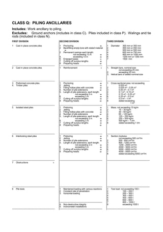 CLASS Q: PILING ANCILLARIES
Includes: Work ancillary to piling.
Excludes: Ground anchors (includes in class C). Piles included in class P). Walings and tie
rods (included in class N).
FIRST DIVISION
1 Cast in place concrete piles
-----------------------------------------------------------
2 Cast in place concrete piles
-----------------------------------------------------------
3 Preformed concrete piles
4. Timber piles
-----------------------------------------------------------
5 Isolated steel piles
-----------------------------------------------------------
6 Interlocking steel piles
-----------------------------------------------------------
7 Obstructions h
-----------------------------------------------------------
8 Pile tests
-----------------------------------------------------------
SECOND DIVISION
1 Pre-boring m
2 Backfilling empty bore with stated material
m
2 Permanent casings each length:
not exceeding 13 m m
4. exceeding 13 m m
5 Enlarged bases nr
7 Cutting off surplus lengths m
8 Preparing heads nr
-----------------------------------------------------------
1 Reinforcement t
-----------------------------------------------------------
1 Pre-boring m
2 Jetting m
3 Filling hollow piles with concrete m
4. Number of pile extensions nr
5. Length of pile extensions, each length:
not exceeding 3 m m
6 exceeding 3 m m
7 Cutting off surplus lengths m
8 Preparing heads nr
-----------------------------------------------------------
1 Preboring m
2 Jetting m
3 Filling hollow piles with concrete m
4 Number of pile extensions nr
5. Length of pile extensions, each length:
not exceeding 3 m m
6 exceeding 3 m m
7 Cutting off surplus lengths m
8 Preparing heads nr
-----------------------------------------------------------
1 Preboring m
2 Jetting m
4 Number of pile extensions m
5. Length of pile extensions, each length:
not exceeding 3 m m
6 exceeding 3 m m
7 Cutting off surplus lengths m
8 Preparing heads nr
-----------------------------------------------------------
-----------------------------------------------------------
1 Maintained loading with various reactions
2 Constant rate of penetration
3 horizontal loading
-----------------------------------------------------------
4. Non-destructive integrity
5. Inclinometer installations
-----------------------------------------------------------
THIRD DIVISION
1 Diameter: 300 mm or 350 mm
2 400 mm or 450 mm
3 500 mm or 550 mm
4 600 mm or 750 mm
5 900 mm or 1050 mm
6 1200 mm or 1350 mm
7 1500 mm
-----------------------------------------------------------
1. Straight bars, nominal size:
not exceeding 25 mm
2. exceeding 25 mm
3. Helical bars of stated nominal size
-----------------------------------------------------------
1 Cross-sectional area: not exceeding
0.025 m²
2 0.025 m² - 0.05 m²
3 0.05 m² - 0.1 m²
4 0.1 m² - 0.15 m²
5 0.15 m² - 0.25 m²
6 0.25 m² - 0.5 m²
7 0.5 m² - 1 m²
8 stated exceeding
1 m²
-----------------------------------------------------------
1 Mass: not exceeding 15 kg/m
2 15 – 30 kg/m
3 30 – 60 kg/m
4 60 – 120 kg/m
5 120 – 250 kg/m
6 250 – 500 kg/m
7 500 kg/m – 1 t/m
8 stated exceeding 1 t/m
-----------------------------------------------------------
1 Section modulus:
not exceeding 500 cm³/m
2 500 - 800 cm³/m
3 800 - 1200 cm³/m
4 1200 - 2000 cm³/m
5 2000 - 3000 cm³/m
6 3000 - 4000 cm³/m
7 4000 - 5000 cm³/m
8 stated exceeding 5000 cm³/m
-----------------------------------------------------------
-----------------------------------------------------------
1 Test load: not exceeding 100 t
2 100 – 200 t
3 200 – 300 t
4 300 – 400 t
5 400 – 600 t
6 600 – 800 t
7 800 – 1000 t
8 exceeding 1000 t
-----------------------------------------------------------
 