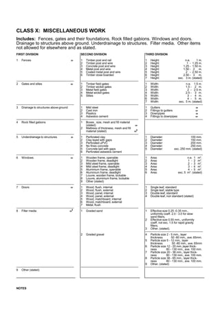 CLASS X: MISCELLANEOUS WORK
Includes: Fences, gates and their foundations. Rock filled gabions. Windows and doors.
Drainage to structures above ground. Underdrainage to structures. Filter media. Other items
not allowed for elsewhere and as stated.
FIRST DIVISION
1 Fences m
-----------------------------------------------------------
2 Gates and stiles nr
-----------------------------------------------------------
3 Drainage to structures above ground
-----------------------------------------------------------
4 Rock filled gabions
-----------------------------------------------------------
5 Underdrainage to structures m
-----------------------------------------------------------
6 Windows nr
-----------------------------------------------------------
7 Doors nr
-----------------------------------------------------------
8 Filter media m
3
-----------------------------------------------------------
9 Other (stated)
SECOND DIVISION
1 Timber post and rail
2 Timber post and wire
3 Concrete post and wire
4 Metal post and wire
5 Coated metal post and wire
6 Timber close boarded
-----------------------------------------------------------
1 Timber field gates
2 Timber wicket gates
3 Metal field gates
4 Metal wicket gates
5 Stiles
-----------------------------------------------------------
1 Mild steel
2 Cast iron
3 Plastics
4 Asbestos cement
-----------------------------------------------------------
1 Boxes , size, mesh and fill material
(stated) nr
2 Mattress of thickness, mesh and fill
material (stated) m
2
-----------------------------------------------------------
1 Perforated clay
2 Clay layed with gaps
3 Perforated uPVC
4 No fines concrete
5 Concrete laid with gaps
6 Perforated asbestos cement
-----------------------------------------------------------
1 Wooden frame, openable
2 Wooden frame, deadlight
3 Mild steel frame, openable
4 Mild steel frame, deadlight
5 Aluminium frame, openable
6 Aluminium frame, deadlight
7 Louvre, wooden frame, lockable
8 Louvre, aluminium frame, lockable
9 Other (stated)
-----------------------------------------------------------
1 Wood, flush, internal
2 Wood, flush, external
3 Wood, panel, internal
4 Wood, panel, external
5 Wood, matchboard, internal
6 Wood, matchboard, external
7 Metal, flush
-----------------------------------------------------------
1 Graded sand
2 Graded gravel
-----------------------------------------------------------
THIRD DIVISION
1 Height: n.e. 1 m.
2 Height: 1 - 1.25 m.
3 Height: 1.25 - 1.50 m.
4 Height: 1.50 - 2 m.
5 Height: 2 - 2.50 m.
6 Height: 2.50 - 3 m.
7 Height: exc. 3 m. (stated)
-----------------------------------------------------------
1 Width: n.e. 1.5 m.
2 Width: 1.5 - 2 m.
3 Width: 2 - 2.5 m.
4 Width: 2.5 - 3 m.
5 Width: 3 - 4 m.
6 Width: 4 - 5 m.
7 Width: exc. 5 m. (stated)
-----------------------------------------------------------
1 Gutters m
2 Fittings to gutters nr
3 Downpipes m
4 Fittings to downpipes nr
-----------------------------------------------------------
-----------------------------------------------------------
1 Diameter: 100 mm.
2 Diameter: 150 mm.
3 Diameter: 200 mm.
4 Diameter: 250 mm.
5 Diameter: exc. 250 mm. (stated)
-----------------------------------------------------------
1 Area: n.e. 1 m2
.
2 Area: 1 - 2 m2
.
3 Area: 2 - 3 m2
.
4 Area: 3 - 4 m2
.
5 Area: 4 - 5 m2
.
6 Area: exc. 5 m2
. (stated)
-----------------------------------------------------------
1 Single leaf, standard
2 Single leaf, stable type
3 Double leaf, standard
4 Double leaf, non standard (stated)
-----------------------------------------------------------
1 Effective size 0.25 -0.35 mm.,
uniformity coeff. 2.0 - 3.0 for slow
sand filters.
2 Effective size 0.55 mm., uniformity
coeff. not exc. 1.5 for rapid gravity
filters.
3 Other, (stated).
-----------------------------------------------------------
4 Particle size 2 - 5 mm., layer
thickness 50 -80 mm., ave. 65mm.
5 Particle size 5 - 12 mm., layer
thickness 50 -80 mm., ave. 65mm
6 Particle size 12 - 20 mm.,layer thick-
ness 80 - 130 mm., ave. 100 mm.
7 Particle size 20 - 38 mm., layer thick-
ness 80 - 130 mm., ave. 100 mm.
8 Particle size 38 - 65 mm., layer thick-
ness 80 - 130 mm., ave. 100 mm.
9 Other, (stated)
-----------------------------------------------------------
NOTES
 