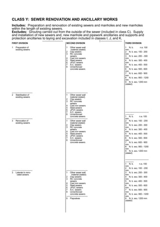 CLASS Y: SEWER RENOVATION AND ANCILLARY WORKS
Includes: Preparation and renovation of existing sewers and manholes and new manholes
within the length of existing sewers.
Excludes: Grouting carried out from the outside of the sewer (included in class C). Supply
and installation of new sewers and, new manhole and pipework ancillaries and supports and
protection ancillaries to laying and excavation included in classes I, J, and K.
FIRST DIVISION
1 Preparation of
existing sewers
-----------------------------
2 Stabilisation of
existing sewers
-----------------------------
3 Renovation of
existing sewers
-----------------------------
3 Laterals to reno-
vated sewers
-----------------------------
SECOND DIVISION
1 Other sewer wall
material (stated)
2 Clay sewers
3 RC concrete
sewers
4 Cast iron sewers
5 Steel sewers
6 uPVC sewers
7 A.C. sewers
8 Unreinforced
concrete sewers
------------------------------
1 Other sewer wall
material (stated)
2 Clay sewers
3 RC concrete
sewers
4 Cast iron sewers
5 Steel sewers
6 uPVC sewers
7 A.C. sewers
8 Unreinforced
concrete sewers
------------------------------
1 Other sewer wall
material (stated)
2 Clay sewers
3 RC concrete
sewers
4 Cast iron sewers
5 Steel sewers
6 uPVC sewers
7 A.C. sewers
8 Unreinforced
concrete sewers
------------------------------
1 Other sewer wall
material (stated)
2 Clay sewers
3 RC concrete
sewers
4 Cast iron sewers
5 Steel sewers
6 uPVC sewers
7 A.C. sewers
8 Unreinforced
concrete sewers
------------------------------
9 Flapvalves
------------------------------
THIRD DIVISION
1 N. b. n.e. 100
mm
2 N. b. exc. 100 - 200
mm
3 N. b. exc. 200 - 300
mm
4 N. b. exc. 300 - 400
mm
5 N. b. exc. 400 - 500
mm
6 N. b. exc. 500 - 600
mm
7 N. b. exc. 600 - 900
mm
8 N. b. exc. 900 - 1200
mm
9 N. b. exc. 1200 mm
(stated)
---------------------------------
------------
1 N. b. n.e. 100
mm
2 N. b. exc. 100 - 200
mm
3 N. b. exc. 200 - 300
mm
4 N. b. exc. 300 - 400
mm
5 N. b. exc. 400 - 500
mm
6 N. b. exc. 500 - 600
mm
7 N. b. exc. 600 - 900
mm
8 N. b. exc. 900 - 1200
mm
9 N. b. exc. 1200 mm
(stated)
---------------------------------
------------
1 N. b. n.e. 100
mm
2 N. b. exc. 100 - 200
mm
3 N. b. exc. 200 - 300
mm
4 N. b. exc. 300 - 400
mm
5 N. b. exc. 400 - 500
mm
6 N. b. exc. 500 - 600
mm
7 N. b. exc. 600 - 900
mm
8 N. b. exc. 900 - 1200
mm
9 N. b. exc. 1200 mm
(stated)
 