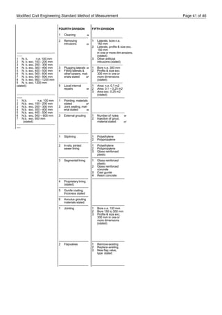 Modified Civil Engineering Standard Method of Measurement Page 41 of 46
---------------------------------------
------
1 N. b. n.e. 100 mm
2 N. b. exc. 100 - 200 mm
3 N. b. exc. 200 - 300 mm
4 N. b. exc. 300 - 400 mm
5 N. b. exc. 400 - 500 mm
6 N. b. exc. 500 - 600 mm
7 N. b. exc. 600 - 900 mm
8 N. b. exc. 900 - 1200 mm
9 N. b. exc. 1200 mm
(stated)
---------------------------------------
------
1 N.b. n.e. 100 mm
2 N.b. exc. 100 - 200 mm
3 N.b. exc. 200 - 300 mm
4 N.b. exc. 300 - 400 mm
5 N.b. exc. 400 - 500 mm
6 N.b. exc. 500 – 600 mm
7 N.b. exc. 600 mm
(stated)
---------------------------------------
----
FOURTH DIVISION
1 Cleaning m
------------------------------
2 Removing
intrusions nr
------------------------------
3 Plugging laterals nr
4 Filling laterals &
other sewers, mat-
erials stated m3
----------------------------------------
5 Local internal
repairs nr
------------------------------
1 Pointing, materials
stated m2
2 Joint sealing, mat-
erial stated nr
------------------------------
3 External grouting
------------------------------
1 Sliplining
------------------------------
2 In-situ jointed
sewer lining
------------------------------
3 Segmental lining
------------------------------
4 Proprietary lining
(stated)
------------------------------
5 Gunite coating,
thickness stated
------------------------------
6 Annulus grouting
materials stated
------------------------------
1 Jointing
------------------------------
2 Flapvalves
------------------------------
FIFTH DIVISION
-------------------------------
1 Laterals, bore n.e.
150 mm
2 Laterals, profile & size exc.
150 mm
in one or more dim-ensions,
(stated)
3 Other artificial
intrusions (stated)
-------------------------------
1 Bore n.e. 300 mm
2 Profile & size exc.
300 mm in one or
more dimensions
(stated)
-------------------------------
1 Area: n.e. 0.1 m2
2 Area: 0.1 – 0.25 m2
3 Area exc. 0.25 m2
(stated)
---------------------------------
---------------------------------
1 Number of holes nr
2 Injection of grout,
material stated m3
---------------------------------
1 Polyethylene
2 Polypropylene
---------------------------------
1 Polyethylene
2 Polypropylene
3 Glass reinforced
plastic
---------------------------------
1 Glass reinforced
plastic
2 Glass reinforced
concrete
3 Cast gunite
4 Resin concrete
---------------------------------
---------------------------------
1 Bore n.e. 150 mm
2 Bore 150 to 300 mm
3 Profile & size exc.
300 mm in one or
more dimensions
(stated)
---------------------------------
1 Remove existing
2 Replace existing
3 New flap valve,
type stated
---------------------------------
 