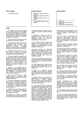 FIRST DIVISION
Landscaping (cont'd)
NOTES
1. The location and limits of dredging
shall be stated in item descriptions where
its extent would otherwise be uncertain.
Such excavation classes in the Bill of
Quantities shall be measured as dredging,
irrespective of the method of excavation
adopted by the Contractor.
2. Excavation below embankments shall
be classed as excavation of cuttings.
3. The location and limits of excavation
of foundations shall be stated in item
descriptions where the limits would
otherwise be uncertain. Excavation
around pile shafts shall be so described
and classed as excavation of foundations.
4. Excavation from borrow pits on the
Site shall be classed as general
excavation and shall be measured only to
the extent that it is expressly required.
5. Excavated material shall be deemed to
be for re-use unless it is stated in item
descriptions to be for disposal. Disposal
shall mean disposal by the Contractor off
the Site unless otherwise stated in item
descriptions. Where material is for
disposal on the Site the location of the
disposal areas shall be stated in item
descriptions.
6. Material to be excavated shall be
deemed to be natural material other than
rock or topsoil, unless otherwise stated in
item descriptions. The nature of artificial
hard material to be excavated shall be
stated in item descriptions.
7. An item shall be given for each
separate stage of excavation where
separate stages in the conduct of the work
are expressly required.
8. The volume measured for excavation
of a structure or foundation shall be the
volume which is to be either occupied by
or vertically above any part of the structure
or foundation. Additional excavation
necessary to provide working space shall
not be measured.
9. Separate items are not required for
disposal of excavated material upholding
the sides of excavations or keeping
excavations free of water.
10. Disposal of surplus excavated
material arising from piling operation shall
be classified as piling ancillaries (class Q).
SECOND DIVISION
5 Plant plants, species and size
(stated) nr
6 Plant shrubs, species and size
(stated) nr
7 Plant trees, species and size
(stated) nr
-------------------------------------------------
8 Plant hedges, species and size
(stated) nr
11. Measurements for dredging shall be
made from soundings, unless otherwise
stated.
12. Dredging to remove silt shall be
measured only to the extent that it is
expressly required that silt which
accumulates during the period of
maintenance shall be removed.
13. An isolated volume of artificial hard
material or rock occurring within other
material to be excavated shall not be
measured separately unless its volume
exceeds one cubic metre.
14. Double handling of excavated
material shall be measured only to the
extent that it is expressly required. The
volume measured for double handling
shall be that of the voids formed in the
temporary stockpile from which the
material is removed.
15. The area measured for supports left in
shall be the area of supported surfaces for
which the supports are expressly required
to be left in.
16. Filling material shall be deemed to be
excavated material other than rock or
topsoil, unless otherwise stated in item
descriptions.
17. Filling of excavations around
completed structures shall be measured
only to the extent that the volume filled is
also measured as excavation according to
note 8.
18. Separate items are not required for
compaction of embankments and other
filled volumes. Where different
compaction requirements are specified for
the same filling material they shall be
stated in item descriptions.
19. The volume of filling and compaction
measured shall be that of each compacted
embankment or other filed volume. The
volume of imported filling material
measured shall be the difference between
the total volume of filling material and the
volume of excavated material used for
filling. A volume of excavated material
used for filling shall be deemed to form the
same volume of compacted fill. Additional
filling and compaction necessitated by
settlement of or penetration into underlying
material shall be measured only to the
extent that its depth exceeds 75 mm.
THIRD DIVISION
--------------------------------------------------
1 Single row
2 Single row & protective fence
3 Double row
4 Double row & protective fence
20. Where rock fill is deposited into soft
areas the volume shall be measured in the
transport vehicles at the place of
deposition.
21. Where material is deposited below
water, and the quantity cannot be
calculated satisfactorily by any other
means, the volume shall be measured in
the transport vehicles at the place of
deposition.
22. Where the rate of deposition of filling
material is limited the limitation shall be
stated in item descriptions.
23. Filling material shall be classed as
rock and excavated rock shall be classed
as for re-use only where the use of rock as
filling at stated locations is expressly
required.
24. Filling shall be classed as to stated
thickness where material is provided of
uniform total compacted thickness or
depth such as in drainage blankets or
topsoiling. Bulk filling shall not be classed
as to stated thickness notwithstanding
that it may be compacted in separate
layers of material of stated thickness.
25. The nature and dimensions and the
depth or thickness of materials used for
pitching shall be stated in item
descriptions.
26. Trimming of slopes shall be measured
only for the sides of earthworks inclined at
an angle exceeding 10° to the horizontal.
27. Preparation of surfaces shall be
measured only tot he extent that surfaces
are to receive Permanent Works other
than earthworks.
28. Items descriptions for turfing,
seeding, pitching and filling to stated
thickness which is carried out on surfaces
inclined at an angle exceeding 10° to the
horizontal shall so state. Item descriptions
for turfing which is pegged or wired shall
so state.
29. The lengths of hedges measured shall
be their developed lengths along centre
lines.
30. Unless specifically stated otherwise,
every item for excavation shall have as its
Commencing surface the surface of the
ground exposed prior to start of work
under that item.
 