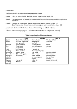 Classification:-
The classification of excavation material type will be as follows:
Class I: "Rock" or "Hard material" will be as detailed in specification clause 206.
Class II: "Compact gravel" or "Altered rock" detailed description of which is also outlined in specification
clause 206.
Class III: "Normal" or "Soft material" detailed classification of which is given in Table 2-2.
Description of class III material characteristics is given fully in specification clause 206.
Assistance in identification for the three classes of material is given in Table 1 (below).
Table 2-2 on the following page gives a more detailed-classification for soil (Class III material).
Table 1: Identification of the three classes
Class 1 Class II Class III
Typical Black Volcanic Rocks Altered Rocks Weathered Rock
Material Trachyte, Phonolyte Agglomerate and Soils
and Igmnibrite and Tuff
Hammer Solid note from Drummy Noise Dents
Blow Ringing to a or crushes pieces Sample
Dully sound
Pliers Not possible or Fractures or
Crushing Grani Fracture Crushes small piece
50 mm dia. Cannot break Can break Can be crushed
Core in Hand 500 mm long piece 300 mm piece into pieces
Soaked in No change Some change Disintegrates in
water for on weaker pieces the hand after
One hour pieces soaking
Expected Above 40 1.5 to 40 Below 1.5 N/mm3
Crushing N/mm2 N/mm2
Strength
 