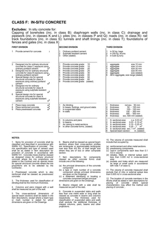 CLASS F: IN-SITU CONCRETE
Excludes: In situ concrete for:
Capping of boreholes (inc. in class B): diaphragm walls (inc. in class C): drainage and
pipework (inc. in classes K and L): piles (inc. in classes P and Q): roads (inc. in class R): rail
track foundations (inc. in class S): tunnels and shaft linings (inc. in class T): foundations of
fences and gates (inc. in class X)
FIRST DIVISION
1 Provide cement for concrete t
------------------------------------------------------
2 Designed mix for ordinary structural
concrete for class C exposure using
ordinary portland cement m
3
3 Designed mix for ordinary structural
concrete for class B exposure using
ordinary portland cement m
3
4 Special design mix for special
structural concrete for class A
exposure using ordinary portland
cement m
3
5 Designed mix for ordinary
structural concrete for class B
exposure using sulphate resistant
cement m
3
6 Special design mix for special
structural concrete for class A
exposure using sulphate resistant
cement m
3
------------------------------------------------------
7 Place mass concrete m
3
8 Place reinforced concrete m
3
9 Place prestressed concrete m
3
NOTES:
1. Items for provision of concrete shall be
classified and described in accordance with
SSRN 101, 'Specification of concrete'. The
mix specification and type of cement used
shall be as stated in item description for
provision of concrete in accordance with
SSRN 101. Concrete mixes shall be classed
as designed mixes for ordinary structural
concrete where the mix proportions are
stated in the Contract and as special mixes
for special structural concrete where the mix
proportions are to be selected by the
Contractor.
2. Prestressed concrete which is also
reinforced shall be classed as prestressed
concrete.
3. The thickness used for classification of
blinding shall be the minimum thickness.
4. Columns and piers integral with a wall
shall be measured as part of the wall.
5. The cross-sectional dimensions of
special beam sections shall be stated in the
item descriptions, except where a beam type
or mark number is stated for which
dimensions are given on the Drawings.
SECOND DIVISION
1 Ordinary portland cement
2 Sulphate resistant cement
3 Other (stated)
------------------------------------------------------
1 Provide concrete grade: 10
2 Provide concrete grade: 15
3 Provide concrete grade: 20
4 Provide concrete grade: 25
5 Provide concrete grade: 30
6 Provide concrete grade: 40
7 Provide concrete grade: 50
8 Provide concrete grade: 60
9 Provide concrete grade: (stated)
-----------------------------------------------------
1 As blinding
2 In bases, footings, and ground slabs
3 In suspended slabs
4 In walls
------------------------------------------------------
5 In columns and piers
6 In beams
7 As casing to metal sections
8 In other concrete forms, (stated)
6. Beams shall be classed as special beam
sections where their cross-section profiles
are rectangular or approximately rectangular
over less than 4/5 ths. of their length and
where they are of box or other composite
section.
7. Item descriptions for components
classed as other concrete forms shall
include one of the following:
(a) the principal dimensions of the concrete
component
(b) a type or mark number of a concrete
component whose principal dimensions
are given on the Drawings
(c) a statement identifying or locating a
concrete component whose principal
dimensions are given on the Drawings.
8. Beams integral with a slab shall be
measured as part of the slab.
9. Concrete in suspended slabs and walls
less than one metre wide or long shall be
classed as concrete in beams and columns
respectively. The thickness used for
classification of suspended slabs and walls
shall exclude the additional thickness of
integral columns, piers, beams and other
projections.
THIRD DIVISION
1 in 50 kg. bags
2 in 200 kg. drums
3 in bulk by lorry
------------------------------------------------------
1 aggregate size 10 mm
2 aggregate size 14 mm
3 aggregate size 20 mm
4 aggregate size 40 mm
5 aggregate size (stated)
6 All-in aggregate, size range (stated)
------------------------------------------------------
1 thickness: not exc. 50 mm
2 thickness: 50 - 100 mm
3 thickness: 100 - 150 mm
4 thickness: 150 - 300 mm
5 thickness: 300 - 500 mm
6 thickness: exc. 500 mm (stated)
-----------------------------------------------------
1 X- sectional area: n.e. 0.03 m2
2 X- sectional area: 0.03 - 0.10 m2
3 X- sectional area: 0.10 - 0.25 m2
4 X- sectional area: 0.25 - 1 m2
5 X- sectional area: exc. 1 m2
, (stated)
6 Special beam section: m. (stated)
10. The volume of concrete measured shall
include that occupied by
(a) reinforcement and other metal sections
(b) prestressing components
(c) cast-in components each less than 0.1
m3 in volume
(d) rebates, fillets or internal splays each
less than 0.005 m2 in cross-sectional
area
(e) pockets and holes which are measured
as large or small voids in accordance
with note 7 of class G.
11. The volume of concrete measured shall
exclude that of nibs or external splays less
than 0.005 m2 in cross-sectional area.
12. The location of concrete members in the
Works shall be stated in item descriptions for
placing of concrete where special
characteristics may affect the method and
placing of concrete ..
 