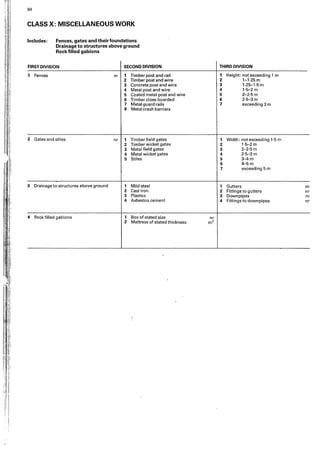 I
i
I:.1
jl
i i i
·. I
.j
, !:
!i
i
94
CLASS X: MISCELLANEOUS WORK
Includes: Fences, gates and their foundations
Drainage to structures above ground
Rock filled gabions
FIRST DIVISION SECOND DIVISION
1 Fences m 1 Timber post and rail
2 Timber post and wire
3 Concrete post and wire
4 Metal post and wire
5 Coated metal post and wire
6 Timber close boarded
7 Metal guard rails
8 Metal crash barriers
2 Gates and stiles nr 1 Timber field gates
2 Timber wicket gates
3 Metal field gates
4 Metal wicket gates
5 Stiles
3 Drainage to structures above ground 1 Mild steel
2 Cast iron
3 Plastics
4 Asbestos cement
4 Rock filled gabions 1 Box of stated size
2 Mattress of stated thickness
THIRD DIVISION
1 Height: not exceeding 1 m
2 1-1·25 m
3 1·25-1·5 m
4 1·5-2 m
5 2-2·5m
6 2·5-3 m
7 exceeding 3 m
1 Width: not exceeding 1·5 rn
2 1·5-2 m
3 2-2·5 rn
4 2·5-3 m
5 3-4m
6 4-5m
7 exceeding 5 m
1 Gutters m
2 Fittings to gutters nr
3 Downpipes m
4 Fittings to downpipes nr
nr
m2
 