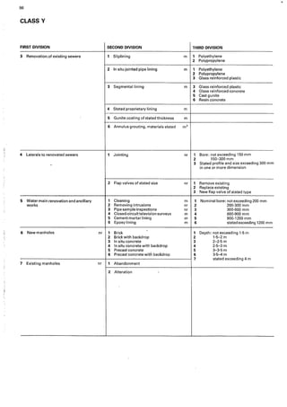 98
CLASSY
FIRST DIVISION SECOND DIVISION THIRD DIVISION
3 Renovation, of existing sewers 1 Sliplining m 1 Polyethylene
2 Polypropylene
2 In situ jointed pipe lining m 1 Polyethylene
2 Polypropylene
3 Glass reinforced plastic
3 Segmental lining m 3 Glass reinforced plastic
4 Glass reinforced concrete
5 Cast gunite
6 Resin concrete
4 Stated proprietary lining m
5 Gunite coating of stated thickness m
6 Annulus grouting, materials stated m3
-i
' 4 laterals to renovated sewers 1 Jointing nr 1 Bore; not exceeding 150 mm
2 150-300 mm
- 3 Stated profile and size exceeding 300 mm
in one or more dimension
2 Flap valves of stated size nr 1 Remove existing
2 Replace existing
3 New flap valve of stated type
5 Water main renovation and ancillary 1 Cleaning m 1 Nominal bore: not exceeding 200 mm
works 2 Removing intrusions nr 2 200-300 mm
3 Pipe sample inspections nr 3 300-600 mm
4 Closed-circuit television surveys m 4 600-900 mm
5 Cement mortar tining m 5 900-1200 mm
6 Epoxy lining rn 6 stated exceeding 1200 mm
6 New manholes nr 1 Brick 1 Depth: not exceeding 1-5 m
2 Brick with backdrop 2 1·5-2 m
3 In situ concrete 3 2-2·5 m
4 In situ concrete with backdrop 4 2·5-3 m
5 Precast concrete 5 3-3·5m
6 Precast concrete with bacRdrop 6 3•5-4m
7 stated exceeding 4 m
7 Existing manholes nr 1 Abandonment
2 Alteration 
 