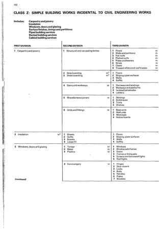I
I
i
102
CLASS Z: SIMPLE BUILDING WORKS INCIDENTAL TO CIVIL ENGINEERING WORKS
Includes: Carpentry and joinery
Insulation
Windows, doors and glazing
Surface finishes, linings and partitions
Piped building services
Ducted building services
Cabled building services
FIRST DIVISION SECOND DIVISION
1 Carpentry and joinery 1 Structural and carcassing timber
2 Strip boarding
3 Sheet boarding
4 Stairs and walkways
..
5 Miscellaneous joinery
6 Units and fittings
2 Insulation m2 1 Sheets
2 Quilts
3 Boards
4 Loose fill
3 Windows, doors and glazing 1 Timber
2 Metal
3 Plastics
'
4 lronmongery
(continued)
1112
m2
nr
m
nr
nr
nr
nr
nr
THIRD DIVISION
1 Floors
2 Walls and partitions
3 Flat roofs
4 Pitched roofs
5 Plates and bearers
6 Struts
7 Cleats
8 Trussed rafters and roof trusses
1 Floors
2 Sloping upper surfaces
3 Walls
4 SoHits
1 Stairways and landings
2 Walkways and platforms
3 Isolated balustrades
4 Ladders
1 Skirtings
2 Architraves
3 Trims
4 Shelves
1 Base units
2 Wall units
3 Worktops
4 Notice-boards
--
1 Floors
2 Sloping upper surfaces
3 Walls
4 Soffits
1 Windows
2 Window sub-frames
3 Doors
4 Frames or lining sets
5 Screens and borrowed lights
6 Rooflights
1 Hinges
2 Door closers
3 Locks
4 Bolts
5 Handles
6 Plates
7 Brackets
m
m
m
m
m
m
nr
nr
 