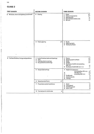 104
CLASS Z
FIRST DIVISION SECOND DIVISION THIRD 0IVISlON
3 Windows, doors and glazing (continuec/1 5 · Glazing 1 Glass m2
2 Glass in large panes m2
3 Special glass nr
4 Hermetically sealed units nr
5 Mirrors nr
6 Patent gIazing m2 1 Roofs
2 Opening lights
3 Vertical surfaces
-
4 Surface finishes, linings and partitions 1 In situ finishes, beds and backings 1 Floors m2
2 Tiles 2 Sloping upper surfaces rn2
3 Flexible sheet coverings 3 Walls mz
4 Dry partitions and linings 4 Soffits m2
5 Surfaces of width not exceeding
300mm m
6 Surfaces of width 300 mm-1 m m
5 Suspended ceilings 1 Depth of suspension:
not exceeding 150 mm mz
2 150-500 mm m2
3 exceeding 500 mm m2
4
. Bulkheads m
5 Access panels nr
6 Fittings nr
6 Raised access floors mz
7 Proprietary system' partitions 1 Solid m
2 Fully glazed m
3 .Partially glazed m
4 Door units nr
8 Framed panel cubicle sets nr
 