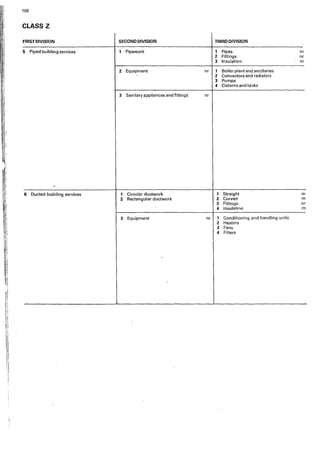 106
CLASS Z
FIRST DIVISION SECOND DIVISION THIRD DIVISION
5 Piped building services 1 Pipework 1 Pipes m
2 Fittings nr
3 Insulation m
2 Equipment nr 1 Boiler plant and ancillaries
2 Convectors and radiators
3 Pumps
4 Cisterns and tanks
3 Sanitary appliances and fittings nr
-
6 Ducted building services 1 Circular ductwork 1 Straight m
2 Rectangular ductwork 2 Curved m
3 Fittings nr
4 lnsulati,-,n m
3 Equipment nr 1 Conditioning and handling units
2 Heaters
3 Fans
4 Filters
 