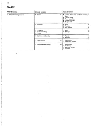 108
CLASSZ
FIRST DIVISION SECOND DIVISION THIRD DIVISION
7 Cabled building services 1 Cables m 1 Laid or drawn into conduits, trunking or
ducts
2 Laid on trays
3 Fixed to surfaces
4 laid in trenches
5 Suspended
2 Conduits 1 Plain m
2 Flexible m
3 Box fittings nr
3 Trunking 1 Plain m
4 Busbar trunking 2 Fittings nr
5 Trays
6 Earthing and bonding 1 Tapes m
i
2 Fittings nr
,,
7 Final circuits nr, 1 Cable only
2 Cable and conduit
8 Equipment and fittings nr 1 Equipment
2 Switches
3 Lighting outlets
4 Sockets
 
