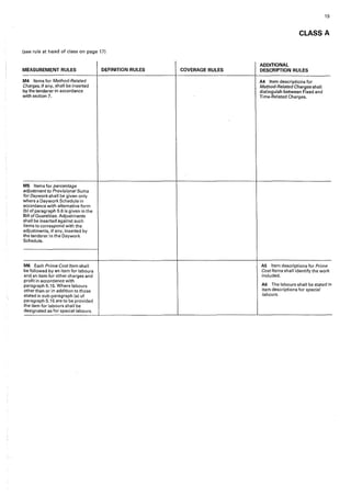 19
CLASS A
(see rule at head of class on page 17)
ADDITIONAL
MEASUREMENT RULES DEFINITION RULES COVERAGE RULES DESCRIPTION RULES
M4 Items for Method-Related A4 Item descriptions for
Charges, if any, shall be inserted Method-Related Charges shall
by the tenderer in accordance distinguish between Fixed and
with section 7. Time-Related Charges.
M5 Items for percentage
adjustment to Provisional Sums
for Daywork shall be given only
where a Daywork Schedule in
accordance with alternative form
(b) of paragraph 5.6 is given in the
Bill of Quantities. Adjustments
shall be inserted against sueh
items to correspond with the
adjustments, if any, inserted by
the tenderer in the Daywork
Schedule.
M6 Each Prime Cost Item sha II A5 Item descriptions for Prime
be followed by an item for labours Cost Items shall identify the work
and an item for other charges and included.
profit in accordance with
A6 The labours shall be stated in
paragraph 5.15. Where labours
other than or in addition to those item descriptions for special
stated in sub-paragraph faf of labours,
paragraph 5.15 are to be provided
the item for labours shall be
designated as for special labours.
 