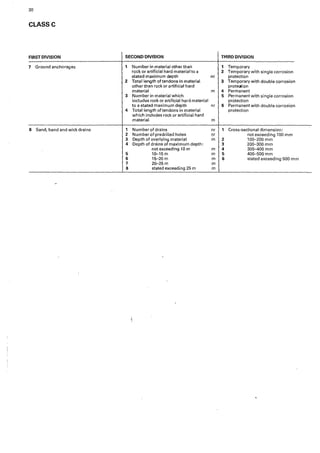30
CLASSC
FIRST DIVISION SECOND DIVISION THIRD DIVISION
7 Ground anchorages 1 Number in material other than 1 Temporary
rock or artificial hard material to a 2 Temporary with single corrosion
stated maximum depth nr protection
2 Total length of tendons in material 3 Temporary with double corrosion
other than rock or artificial hard proteotion
material m 4 Permanent
3 Number in material which 5 Permanent with single corrosion
includes rock or artificial hard material protection
to a stated maximum depth nr 6 Permanent with double corrosion
4 Total length of tendons in material protection
which includes rock or artificial hard
material m
8 Sand, band and wick drains 1 Number of drains nr 1 Cross-sectional dimension:
2 Number of predrilled holes t:1r not exceeding 100 mm
3 Depth of overlying material m 2 100-200 mm
4 Depth of drains of maximum depth: 3 200-300 mm
not exceeding 10 m m 4 300-400mm
5 10-15 m m 5 400-500mm
6 15-20 m m 6 stated exceeding 500 mm
7 20-25 rn m
8 stated exceeding 25 m m
 