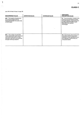 ' 31
CLASS C
(see rules at head of class on page 29)
ADDITIONAL
MEASUREMENT RULES DEFINITION RULES COVERAGE RULES DESCRIPTION RULES
M13 The lengths oftendons for A7 The composition, location and
ground anchorages shall be working load and details of water
measured between the outer ends and grout testing, pregrouting and
of anchorages. grouting shall be stated in item
descriptions for ground
anchorages.
M14 The number of predrilled AS Sand drains, band drains and
ho/es measured for sand, band and wick drains shall be separately
wick drains shall be the number identified in item descriptions and
expressly required to be predrilled the materials of which they are
through overlying material. composed stated.
 