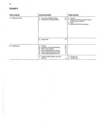 38.
CLASS E
FIRST DIVISION SECOND DIVISION THIRD DIVISION
7 Filling ancillaries 1 Trimming of filled surfaces m2 1 Topsoil
2 Preparation of filled surfaces m2 2 Material other than topsoil, rock or
artificial hard material
3 Rock
4 Stated artificial hard material
3 Geotextiles m2
8 Landscaping 1 Turfing m2
2 Hydraulic mulch grass seeding m2
~ Other grass seeding m2
4 Plants, stated species and size nr
5 Shrubs, stated species and size nr
6 Trees, stated species and size nr
- 7 Hedges, stated species, size and 1 Single row
spacing m 2 Double row
 