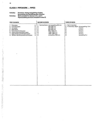 i.
,I •
•1
48
CLASS I: PIPEWORK- PIPES
Includes: Provision, laying and jointing of pipes
Excavating and backfilling pipe trenches
Excludes: Work included in classes J, K, Land Y
Piped building services (included in class Z)
FIRST DIVISION SECOND DIVISION
1 Clay pipes m 1 Nominal bore: not exceeding 200 mm
2 Concrete pipes m 2 200-300mm
3 Iron pipes m 3 300-600mm
4 Steel pipes m 4 600-900mm
5 Polyvinyl chloride pipes m 5 900-1200 mm
6 Glass reinforced plastic pipes m 6 1200-1500 mm
7 High density polyethylene pipes m 7 1500-1800 mm
8 Medium density polyethylene pipes m 8 exceeding 1800 mm
THIRD DIVtSION
1 Not in trenches
2 In trenches, depth: hot Etxceeding 1·5 m
3 1·5-2 m
4 2-2·5 m
5 2·5-3 m
6 3-3•5m
7 3•5-4m
8 exceeding 4 m
 