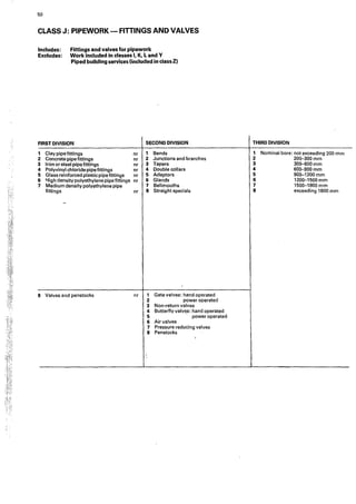 50
CLASS J: PIPEWORK- FITTINGS AND VALVES
Includes: Fittings and valves for pipework
Work included in classes I, K, 'Land Y
Piped building services (included in class Z)
Excludes:
FIRST DIVISION
1 Clay pipe fittings
2 Concrete pipe fittings
3 Iron or steel pipe fittings
4 Polyvinyl chloride pipe fittings
5 Glass reinforced plastic pipe fittings
6 High density polyethylene pipe fittings
7 Medium density polyethylene pipe
fittings
8 Valves and penstocks
SECOND DIVISION
nr 1 Bends
nr 2 Junctions and branches
nr 3 Tapers
nr 4 Double collars
nr 5 Adaptors
nr 6 Glands
7 Bellmouths
nr 8 Straight specials
nr 1 Gate valves: hand operated
2 power operated
3 Non-return valves
4 Butterfly valve,s: hand operated
5 power operated
6 Airvalves
7 Pressure reducing valves
8 Penstocks
THIRD DIVISION
1 Nominal bore: not exceeding 200 mm
2 200-300 mm
3 300-600mm
4 600-900 mm
5 900-1200mm
6 1200-1500 mm
7 1500-1800 mm
8 exceeding 1800 mm
 