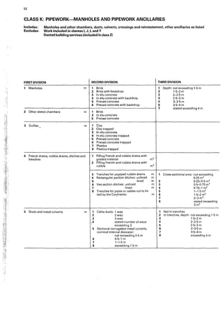 52
CLASS K: PIPEWORK-MANHOLES AND PIPEWORK ANCILLARIES
Includes:
Excludes:
Manholes and other chambers, ducts, culverts, crossings and reinstatement, other ancillaries as listed
Work included in classes I, J, Land Y
Ducted building services (included in class Z)
FIRST DIVISION SECOND DIVISION THIRD DIVISION
1 Manholes nr 1 Brick 1 Depth: not exceeding 1•5 m
2 Brick with backdrop 2 1•5-2 rn
3 In situ concrete 3 2-2·5 m
4 In situ concrete with backdrop 4 2·5-3 m
5 Precast concrete 5 3-3-5 rn
6 Precast concrete with backdrop 6 3·5-4 rn
7 stated exceeding 4 m
2 Other stated chambers nr 1 Brick
3 In situ concrete
5 Precast concrete
3 Gullies nr 1 Clay
- 2 Clay trapped
3 1n situ concrete
4 In situ concrete trapped
5 Precast concrete
6 Precast concrete trapped
7 Plastics
8 Plastics trapped
4 French drains, rubble drains, ditches and 1 Filling French and rubble drains with
trenches graded material m3
2 Filling French and rubble drains with
rubble m3
3 Trenches for unpiped rubble drains .m 1 Cross.sectional area: not exceeding
4 Rectangular section ditches: unlined m 0·25m2
5 • lined m 2 0·25-0·5 m2
6 Vee section ditches: unlined m 3 0·5-0·75 m2
1 lined m 4 0·75-1 m2
8 Trenches for pipes or cables not to be 5 1-1·5m2
laid by the Co~tractor m 6 1·5-2 m2
7 2-3 m 2
8 stated exceeding
3m2
5 Ducts and metal culverts m 1 Cable ducts; 1 wa1 1 Not in trenches
2 2way 2 In trenches, depth: not exceeding 1·5 m
3 3way 3 1·5-2 m
,:.4 stated number of ways 4 2-2-5 m
exceeding 3 5 2·5-3 m
5 Sectional corrugated metal culverts, 6 3-3·5m
nominal internal diameter: 7 3·5-4 rn
not exceeding 0·5 m 8 exceeding 4 m
6 0·5-1 m
7 1-1·5m
8 exceeding 1·5 m
 