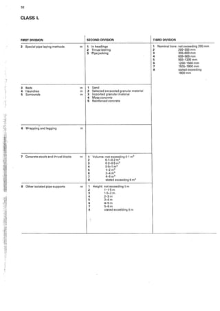 58
CLASS L
FIRST DIVISION SECOND DIVISION THIRD DIVISION
2 Special pipe laying methods m 1 In headings 1 Nominal bore: not exceeding 200 mm
2 Thrust boring 2 200-300 mm
3 Pipe jacking 3 300-600 mm
4 600-900 mm
5 900-1200 mm
6 1200-1500 mm
7 1500-1800 mm
8 stated exceeding
1800 mm
3 Beds m 1 Sand
4 Haunches m 2 Selected excavated granular material
5 Surrounds rn 3 Imported granular material
4 Mass concrete
5 Reinforced concrete
-
6 Wrapping and lagging m
7 Concrete stools and thrust blocks nr 1 Volume: not exceeding 0·1 m3
2 0·1-0-2 m3
3 0·2-0·5 m3
4 0·5-1 m3
5 1-2 m3
6 2-4m3
7 4-6 m3
8 stated exceeding 6 m3
8 Other isolated pipe supports nr 1 Height: not exceeding l m
2 1-1·5 m
3 1·5-2 m,
4 2-3m
5 3-4m
6 4-5m
7 5-6m
8 stated exce~ding 6 m
,.
 