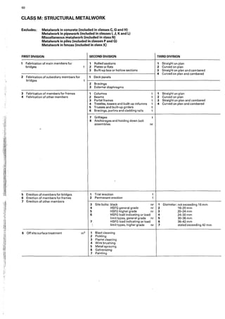 60
CLASS M: STRUCTURAL METALWORK
Excludes: Metalwork in concrete (included in classes C, G and H)
Metalwork in pipework (included in classes I, J, Kand L)
Miscellaneous metalwork (included in class N)
Metalwork in piles (included in classes P and 0)
Metalwork in fences (included in class X)
FIRST DIVISION SECOND DIVISION
1 Fabrication of main members for 1 Rolled sections
bridges t 2 Plates or.flats
3 Built-up box or hollow sections
2 Fabrication of subsidiary members for 1 Deck panels
bridges t
2 Bracings
3 External diaphragms
3 Fabrication of members for frames 1 Columns
4 Fabrication of other members 2 Beams
3 Portal frames
4 Trestles, towers and built-up columns
5 Trusses and built-up girders
6 Bracings, purlins and cladding rails
-
7 Grillages
8 Anchorages and holding down bolt
t
·t
t
t
t
t
t
assemblies nr
-
5 Erection of members for bridges 1 Trial erection t
6 Erection of members for frames 2 Permanent erection t
7 Erection of other members
3 Site bolts: black nr
4 HSFG general grade nr
5 HSFG higher grade nr
6 HSFG loatl indicating or load
limit types, general grade nr
7 HSFG load indicating or load
limit types, higher grade nr
8 Off she surface treatment m2 1 Blast cleaning
2 Pickling
3 Flame cleaning
4 Wire brushing
5 Metal spraying
6 Galvanizing
1 Painting
THIRD DIVISION
1 Straight on plan
2 Curved on plan
3 Straight on plan and cambered
4 Curved on plan and cambered
1 Straight on plan
2 Curved on plan
3 Straight on plan and cambered
4 Curved on plan and cambered
1 Diameter: not exceeding 16 mm
2 16-20 mm
3 20-24 mm
4 24-30 mm
5 30-36 mm
6 36-42 mm
1 stated exceeding 42 mm
 