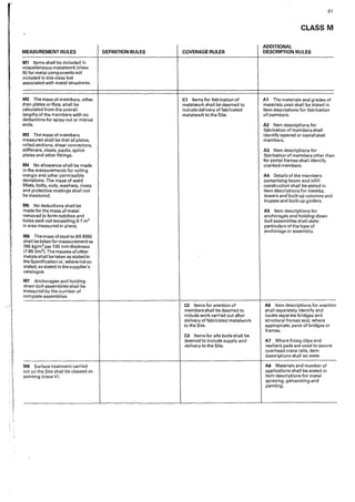 61
CLASS M
ADDITIONAL
MEASUREMENT RULES DEFINITION RULES COVERAGE RULES DESCRIPTION RULES
M1 Items shall be included in
miscellaneous metalwork (class
N) for metal components not
included in this class but
associated with metal structures.
M2 The mass of members, other C1 Items for fabrication of A1 The materials and grades of
than plates or flats, shall be metalwork shall be deemed to materials used shall be stated in
calculated from the overall include delivery of fabricated item descriptions for fabrication
lengths of the members with no metalwork to the Site. ofmembers.
deductions for splay•cut or mitred
ends. A2 Item descriptions for
. ~
fabrication ofmembeisshall
M3 The mass of members identify tapered or castel Iated
measured shall be that of plates, members.
rolled sections, shear connectors,
stiffeners, cleats, packs, splice A3 Item des,criptions for
plates and other fittings. fabrication of members other than
M4 No allowance shall be made
for portal frames shall identify
cranked members.
in the measurements for rolling
margin ,rnd other permissible A4 Details of the members
deviations. The mass of weld comprising boom and infill
fillets, bolts, nuts, washers, rivets construction shall be stated in
and protective coatings shalI not Item descriptions for trestles,
be measured. towers and built-up columns and
M5 No deductions shall be
trusses and built-up girders.
made for the mass of metal A5 Item descriptions for
removed to form notches and anchorages and holding down
holes each not exceeding 0·1 m1 bolt assemblies shall state
in area measured in plane. particulars of the type of
anchorage or assembly.
M6 The mass of steel to BS 4360
shall be taken for measurement as
785 kg/m 2 per 100 mm thickness
17·85 t/m3). The masses of other
metals shall betaken as stated in
the Specification or, where not so
stated, as stated in the supplier's
catalogue.
M7 Anchorages and holding
down bolt assemblies shall be
measured by the number of
complete assemblies.
C2 Items for erection of A6 Item descriptions for erection
members shall be deemed to shall separately identify and
include work carried out after locate separate bridges and
delivery of fabricated metalwork structural frames and, where
to the Site. appropriate, parts of bridges or
frames.
C3 Items for site bolts shall be
deemed to include supply and A7 Where fixing clips and
delivery to the Site. resilient pads are used to secure
overhead crane rails, item
descr'1ptions shall so state.
MS Surface treatment carried AS Materials and number of
out on the Site shall be classed as applications shall be stated in
painting (class V). item descriptions for metal
spraying, galvanizing and
painting.
 