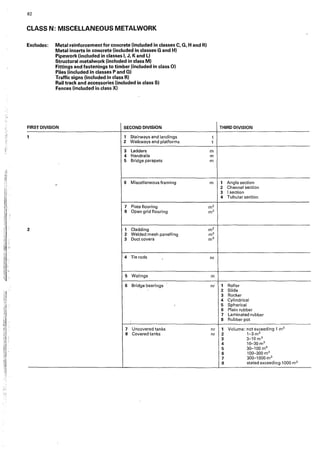 62
CLASS N: MISCELLANEOUS METALWORK
Excludes: Metal reinforcement for concrete (included in classes C, G, Hand R)
Metal inserts in concrete (included in classes G and H)
Pipework (included in classes I, J, Kand L)
Structural metalwork (included in class Ml
Fittings and fastenings to timber (included in class 0)
Piles (included in classes P and 0)
Traffic signs (included in class R)
Rail track and accessories (included in class$)
Fences (included in class X)
FIRST DIVISION SECOND DIVISION
1 1 Stairways and landings
2 Walkways and platforms
3 Ladders
4 Handrails
s Bridge parapets
- 6 Miscellaneous framing
7 Plate flooring
8 Open grid flooring
2 1 Cladding
2 Welded mesh panelling
3 Duct covers
4 Tie rods
s Walings
6 Bridge bearings
'
7 Uncovered tanks
8 Covered tanks
THIRD DIVISION
t
t
m
m
m
m 1 Angle section
2 Channel section
3 l section
4 Tubular section
m2
m2
m2
m2
m2
nr
m
nr 1 Roller
2 Slide
3 Rocker
4 Cylindrical
s Spherical
6 Plain rubber
7 Laminated rubber
8 Rubber pot
nr 1 Volume: not exceeding 1 m3
nr 2 1-3 m3
3 3-10 m3
4 10-30 m3
s 30-100 m3
6 100-300 m3
7 300-1000 m3
8 stated exceeding 1000 m3
 