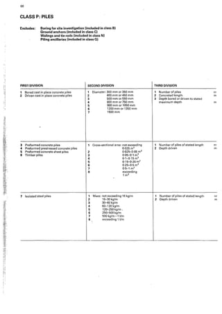 66
CLASS P: PILES
Excludes: Boring for site investigation (included in class B)
Ground anchors (included in class C)
Walings and tie rods (included in class N)
Piling ancillaries (included in class Q)
FIRST DIVISION SECOND DIVISION
1 Bored cast in place concrete piles 1 Diameter: 300 mm or 350 mm
2 Driven cast in place concrete piles 2 400 mm or 450 mm
3 500 mm or 550 mm
4 600 mm or 750 mm
5 900 mm or 1050 mm
6 1200 mm or 1350 mm
7 1500mm
-
3 Preformed concrete piles 1 Cross-sectional area: not exceeding
4 Preformed prestressed concrete piles 0·025m2
5 Preformed concrete sheet piles 2 0·025-0-05 m2
6 Timber piles 3 0·05-0·1 m2
4 0-1-0-15 m2
5 0·15-0·25m2
6 0·25-0·5m2
7 0·5-1 m2
8 exceeding
1 m2
7 Isolated steel piles 1 Mass: not exceeding 15 kg/m
2 1-5-30 kglm
3 30-60 kg/m
4 60-120 kg/m
5 120-250 kg/rn .,
6 250-500 kg/m
7 500 kg/m -1 t/m
a. exceeding 1 t/m
THIRD DIVISION
1 Number of piles nr
2 Concreted length m
3 Depth bored or driven to stated
maximum depth m
1 Number of piles of stated length nr
2 Depth driven rn
1 Number of piles of stated length nr
2 Depth driven m
 