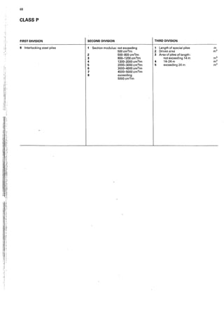 "j'
,.:!
:,
.,
68
CLASS P
FIRST DIVISION
8 Interlocking steel piles
SECOND DIVISION
1 Section modulus: not exceeding
500cm3/m
2 500-800 cm3/m
3 800-1200 cm3/m
4 1200-2000 cm3/m
5 2000-3000 cm3/m
6 300D-4000 cm3/m
7 4000-5000 cm3/m
8 exceeding
5000cm3/m
THIRD DIVISION
1 Length of special piles
2 Driven area
3 Area of piles of length:
not exceeding 14 m
4 14-24m
5 exceeding 24 m
m
m2
m•
m2
m2
 