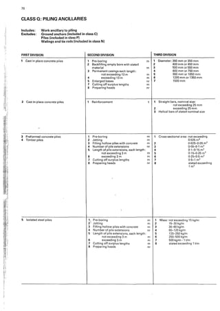 70
CLASS 0: PILING ANCILLARIES
Includes: Work ancillary to piling
Excludes: Ground anchors (included in class C}
Piles (included in class P)
Walings and tie rods (included in class N)
FIRST DIVISION SECOND DIVISION
1 Cast in place concrete piles 1 Pre-boring
2 Backfilling empty bore with stated
material
3 Permanent casings each length:
not exceeding 13 m
4 exceeding 13m
5 Enlarged bases
7 Cutting off surplus lengths
8 Preparing heads
2 Cast in place concrete piles 1 Reinforcement
-
3 Preformed concrete piles 1 Pre-boring
4 Timber piles 2 Jetting
3 Filling hollow piles with concrete
4 Number of pile extensions
5 Length of pile extensions, each length:
not exceeding 3 m
6 exceeding 3 m
7 Cutting off surplus lengths
8 Preparing heads

5 Isolated steel piles 1.
:,. Pre-boring
2' Jetting
3 Filling hollow piles with concrete
4 Number of pile extensions
5 Length of pile extensions, each length:
not exceeding 3 m
6 exceeding 3 m
7 Cutting off surplus lengths
8 Preparing heads
THIRD DIVISION
m 1 Diameter: 300 mm or 350 mm
2 400 mm or450 mm
m 3 500 mm or 550 mm
4 600 mm or 750 mm
m 5 900 mm or 1050 mm
m 6 1200 mm or 1350 mm
nr 7 1500 mm
m
nr
t 1 Straight bars, nominal size:
not exceeding 25 mm
2 exceeding 25 mm
3 Helical bars of stated nominal size
m 1 Cross-sectional area: not exceeding
m 0·025 m2
m 2 0·025-0·05 m2
nr 3 0·05-0·1 m2
4 0·1-0·15 m2
m 5 0-15-0-25 m2
m 6 0·25-0·5 rn2
m 7 0·5-1 m2
nr 8 stated exceeding
1 m2
m 1 Mass: not exceeding 15 kg/m
rn 2 15-30 kg/m
m 3 30-60 kg/m
nr 4 60-120 kg/m
5 120-250 kg/m
m 6 250-500 kg/m
m 7 500 kg/m - 1tlm
m 8 stated exceeding 1t/m
nr
 