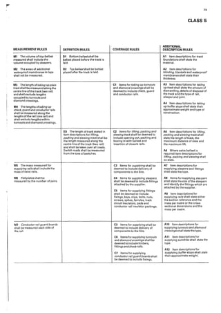 MEASUREMENT RULES
M1 The volume of top ballast
measured shall include the
volume occupied by sleepers.
M2 The areas of additional
waterproof membranes in laps
shall not be measured.
M3 The length of taking up plain
trackshall be measured along the
centre line of the track (two rail)
and shall exclude lengths
occupied by turnouts and
diamond crossings.
M4 The lengths of taking up
check, guard and conductor rails
shall be measured along the
lengths of the rail (one railf and
shall exclude lengths within
turnouts and diamond crossings,
M5 The mass measured for
supplying rails shall include the
mass of twist rails.
M6 Fishplates shall be
measured by the numbE>r of pairs.
M7 Conductor rail guard boards
shall be measured each side of
the rail.
DEFINITION RULES
D1 Bottom ballast shall be
ballast placed before the track is
laid.
02 Top ballast shall be ballast
placed after the track is laid.
03 The Iength of track stated in
item descriptions for lifting,
packing and slewing track shall be
the length measured along the
centre line ofthe track (two rail)
and shall be taken over all roads.
Switch roads shall be measured
from the toes of switches.
COVERAGE RULES
C1 Items for taking up turnouts
and diamond crossings shall be
deemed to include check, guard
and conductor rails.
C2 Items for lifting, packing and
slewing track shall be deemed to
include opening out, pack·1ng and
boxing in with ballast and
insertion of closure rails.
C3 Items for supplying shall be
deemed to include delivery of
components to the Site.
C4 Items for supplying sleepers
shall be deemed to include fittings
attached by the supplier.
C5 Items for supplying fittings
shall be deemed to include
fixings, keys, clips, bolts, nuts,
screws, spikes, ferrules, track
circuit insulators, pads and
conductor rail insulator packings.
C3 Items for supplying shall be
deemed to include delivery of
components to the Site.
C6 Items for supplying turnouts
and diamond crossings shall be
deemed to include timbers,
fittings and check rails.
C7 Items for supplying
conductor rail guard boards shal I
be deemed to include fixings.
79
CLASS S
ADDITIONAL
DESCRIPTION RULES
A1 Item descriptions for track
foundations shall state the
material.
A2 Item descr"1ptions for
blinding, blankets and waterproof
membranes shall state their
thickness.
A3 Item descriptions for taking
up track shall state the amount of
dismantling, details of disposal of
the track and the type of rail,
sleeper and joint.
A4 Item descriptions for taking
up buffer stops shall state their
approximate weight and type of
construction.
A5 Item descriptions for lifting,
packing and slewing track shall
state the Iength of track, the
maximum distance of slew and
the maximum lift.
A6 Where extra ballast is
required item descriptions for
lifting, packing and slewing shall
so state.
A7 Item descriptions for
supplying sleepers and fittings
shall state the type.
AB Items for supplying slet•pers
shall state the size of the sleepers
and identify the fittings which are
attached by the supplier.
A9 Item descriptions for
supplying rails shall state either
the section reference and the
mass per metre or the cross-
secf1onal dimensions and the
mass per metre.
A10 Item descriptions for
supplying turnouts and diamond
crossings shal Istate the type.
A11 Item descriptions for
supplying sundries shall state the
type.
A12 Item descriptions for
supplying buffer stops shall state
their approximate weight.
 