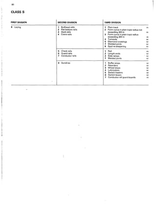 80
CLASS S
FIRST DIVISION SECOND DIVISION THIRD DIVISION
6 Laying 1 Bullhead rails 1 Plain track m
2 Flat bottom rails 2 Form curve in plain track radius not
3 Dock rails exceeding 300 m m
4 Crane rails 3 Form curve in plain track radius
exceeding 300 m m
4 Turnouts nr
5 Diamond crossings nr
7 Welded joints nr
8 Spot re•sleepering nr
5 Check rails 1 Rail m
6 Guard rails 2 Length ends nr
7 Conductor rails 3 Side ramps nr
7 Welded joints nr
8 Sundries 1 Buffer stops nr
2 Retarders nr
3 Wheel stops nr
4 Lubricators nr
5 Switch heaters nr
6 Switch levers nr
7 Conductor rail guard boards m
 