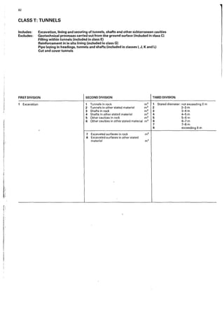 ll•.-_:
"
··i
,•i
::1
82
CLASS T: TUNNELS
Includes:
Excludes:
Excavation, lining and securing of tunnels, shafts and other s·ubterranean cavities
Geotechnical processes carried ·out from the ground surface (included in class C)
Filling within tunnels (included in class E)
Reinforcement in in situ lining (included in class G)
Pipe laying in headings, tunnels and shafts (included in classes I, J, Kand L)
Cut and cover tunnels
FIRST DIVISlON SECOND DIVISION THIRD DIVISION
1 Excavation 1 Tunnels in rock m3
2 Tunnels in other stated material m3
3 Shafts in rock m3
4 Shafts in other stated material m3
5 Other cavities in rock m3
6 Other cavities in other stated material m3
7 Excavated surfaces in rock
8 Excavated surfaces in other stated
material
m'
m2
1 Stated diameter: not exceeding 2 m
2 2-3m
3 3-4m
4 4-5m
5 5-6m
6 6-7m
7 7-8m
8 exceeding 8 m
 