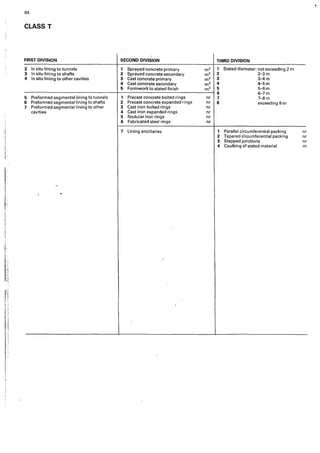 84
CLASS T
FIRST DIVISION SECOND DIVISION THIRD DIVISION
2 In situ lining to tunnels 1 Sprayed concrete primary m2 1 Stated diameter: not exceeding 2 m
3 In situ lining to shafts 2 Sprayed concrete secondary m2 2 2-3m
4 tn situ lining to other cavities 3 Cast concrete primary m3 3 3-4m
4 Cast concrete secondary m3 4 4-5m
5 Formwork to stated finish m2 5 5-6m
6 6-7m
5 Preformed segmental lining fo tunnels 1 Precast concrete bolted rings nr 7 7-8m
6 Preformed segmental lining to shafts 2 ?recast concrete expanded rings nr 8 exceeding 8 rn
7 Preformed segmental lining to other 3 Cast iron bolted rings nr
cavities 4 Cast iron expanded rings nr
5 Nodular iron rings nr
6 Fabricated steel rings nr
7 Lining ancillaries 1 Parallel circumferential packing nr
2 Tapered circumferential packing nr
3 Stepped junctions nr
4 Caulking of stated material m
-
~
.,
 