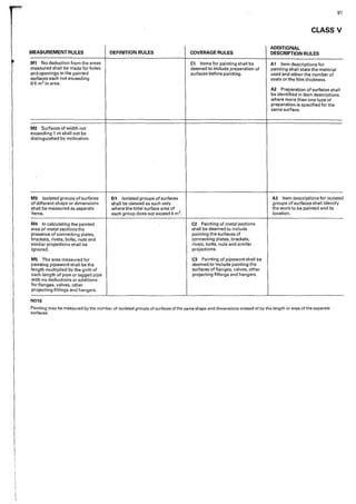 91
CLASS V
MEASUREMENT RULES DEFINITION RULES
ADDITIONAL
COVERAGE RULES DESCRIPTION RULES
M1 No deduction from the areas C1 Items for painting shall be A1 Item descriptions far
measured shall be made for holes deemed to include preparation of painting shall state the material
and openings in the painted surfaces before painting. used and either the number of
surfaces each not exceeding coats or the film thickness.
0·5 m2 in area.
A2 Preparation of surfaces shall
be identified in item descriptions
where more than one type of
preparation is specified for the
same surface.
M2 Surfaces of width not
exceeding l m shall not be
distinguished by inclination.
M3 Isolated groups ofsurfaces 01 Isolated groups ofsurfaces A3 Item descriptions for isolated
of different shape or dimensions shall be classed as such only groups ofsurfaces shall identify
shall be measured as separate where the total surface area of the work to be painted and its
items. each group does not exceed 6 m2. location.
M4 In calculating the painted C2 Painting of meta/sections
area of metal sections the shall be deemed to include
presence of connecting plates, painting the surfaces of
brackets, rivets, bolts, nuts and connecting plates, brackets,
similar projections shall be rivets, bolts, nuts and similar
ignored. projections.
MS The area measured for C3 Painting of pipework shall be
painting pipework shall be the deemed to include painting the
length multiplied by the girth of surfaces of flanges, valves, other
each length of pipe or lagged pipe projecting fittings and hangers.
with no deductions or additions
for flanges, valves, other
projecting fittings and hangers.
NOTE
Painting may be measured by the number of isolated groups ofsurfaces of the same shape and dimensions instead of by the length or area of the separate
surfaces.
 