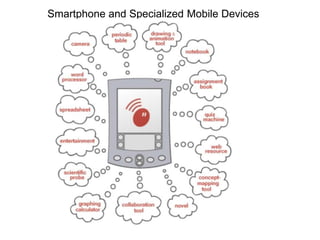 Smartphone and Specialized Mobile Devices
 