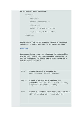 En vez de HBox ahora tendremos:

        <s:Group>

             <s:layout>

             <s:HorizontalLayout/>

             </s:layout>

             <s:Button label="Button1"/>

             <s:Button label="Button2"/>

        </s:Group>



Los layouts en Flex 4 ahora se pueden cambiar o eliminar en
tiempo de ejecución y además soportan transformaciones.

EFECTOS


Los nuevos efectos pueden ser aplicados a elementos gráficos
FXG y a componentes Flex. Funcionan tanto en nuevos como
viejos componentes. Los nuevos efectos se encuentran en el
paquete spark.effects.*




 Rotate     Rota un elemento, sus parámetros
            son: angleFrom, angleTo, angleBy.



 Resize     Cambia el tamaños de un elemento. Sus
            parámetros son: widthFrom, widthTo, widthBy,
            heightFrom, heightTo, heightBy.



 Move       Cambia la posición de un elemento, sus parámetros
            son : xFrom, xTo, xBy, yFrom, xTo, yBy.
 